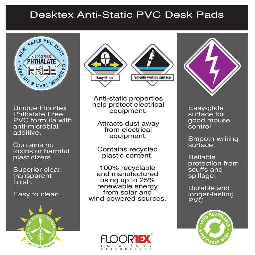 Clear Anti-Static Vinyl Desk Pad - 20" x 36"