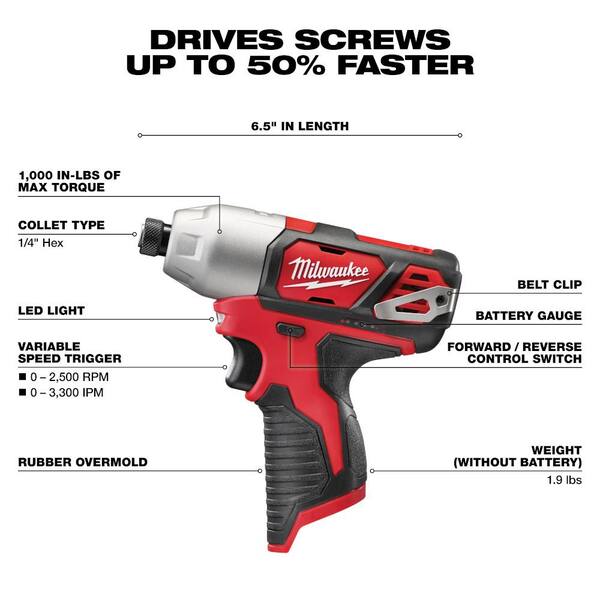 Milwaukee M12 12V Li-Ion Cordless 4-Tool Combo Kit w (2) Compact 1.5Ah Batteries, Charger & Bit Set with PACKOUT Case (100-Pc)
