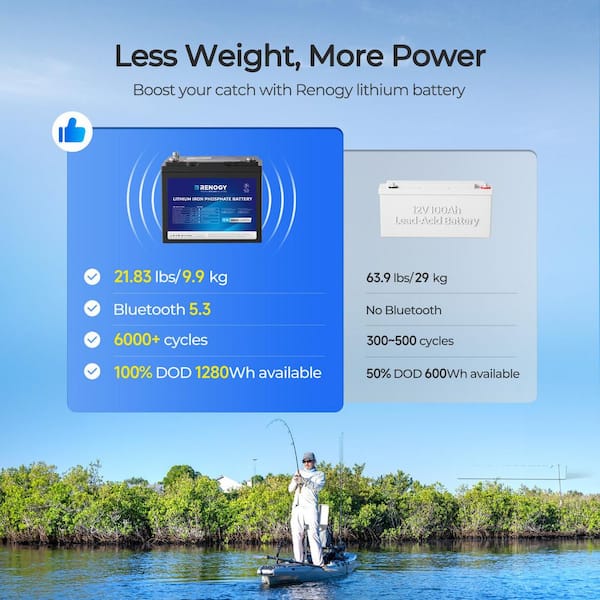 12V 24V 100Ah 200Ah 300Ah LiFePO4 Lithium Battery Bluetooth Deep Cycle RV Marine