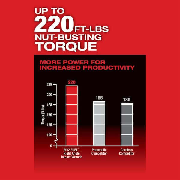 Milwaukee - M12 FUEL 12V Lithium-Ion Brushless Cordless 3/8 in. Right Angle Impact Wrench Kit with Two 2.0 Ah Batteries