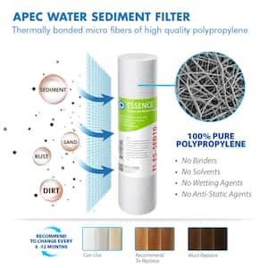 Essence Complete 5-Stage 50 GPD Industry Standard Size Reverse Osmosis Replacement Filters Set