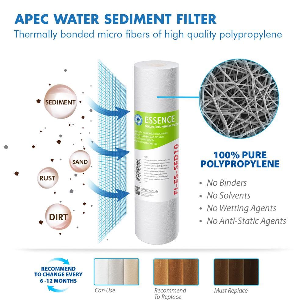 APEC 75 GPD Complete Replacement Filter Set for Essence Series RO Systems