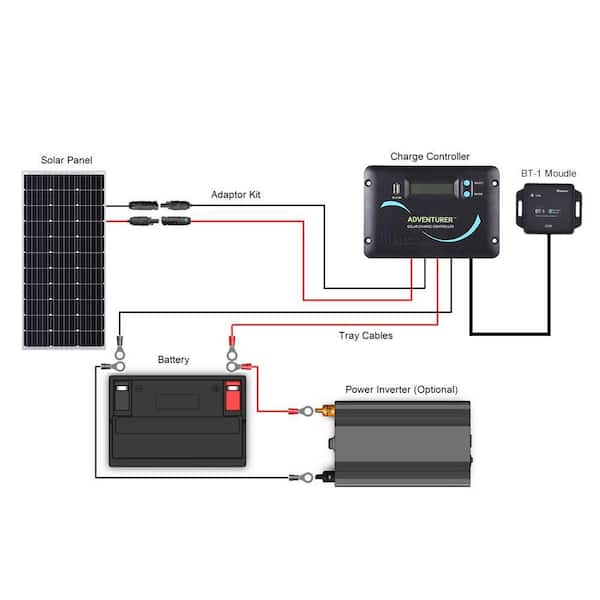 Renogy 100 Watt 12 Volt Monocrystalline Solar Rv Kit With Adventurer Rng Rv100d Adv30 The Home Depot Renogy 100 Watt 12 Volt Monocrystalline, 12 Volt Rv Solar Panel Wiring Diagram