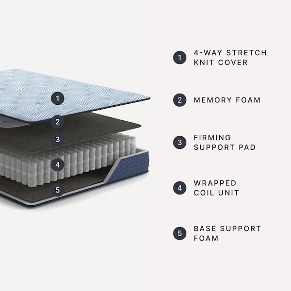 Peak 2.0 10 Hybrid Twin Medium Hybrid 10 in. Bed-in-a-Box Mattress