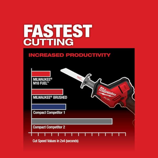 Milwaukee - M18 FUEL 18V Lithium-Ion Brushless Cordless HACKZALL Reciprocating Saw with One 5.0Ah Battery and Charger