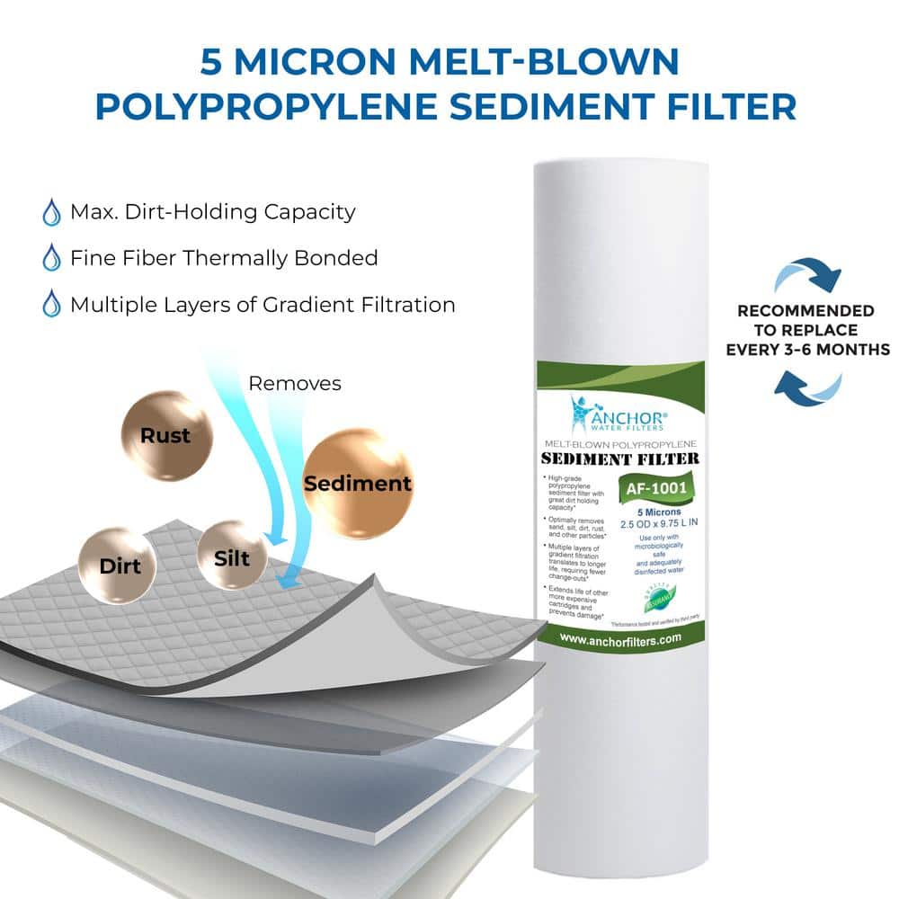 1-Year Replacement Filter Set for 3-Stage Under Counter System