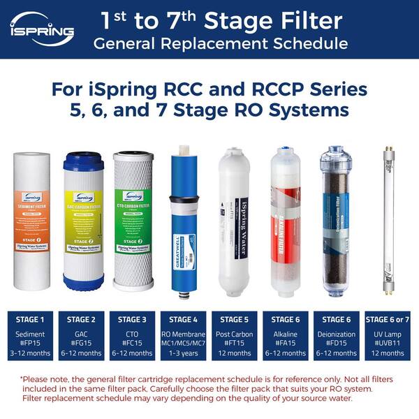 19 Pcs Replacement Water Filter Set for Our 6 Stage UV Reverse Osmosis System for sale online 