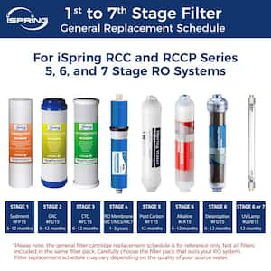 1-Year Replacement Supply Filter Cartridge Pack Set for 6-Stage Alkaline Mineral Reverse Osmosis RO Systems