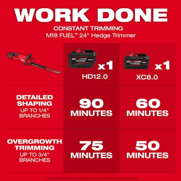 M18 FUEL 18V 24 in. Brushless Cordless Battery Powered Hedge Trimmer with 8 in. Hatchet Pruning Mini Chainsaw