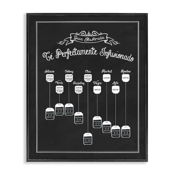 Stupell Industries Tea Infusion Guide by Lettered and Lined Black Framed Food Giclee Art Print 30 in. x 24 in.