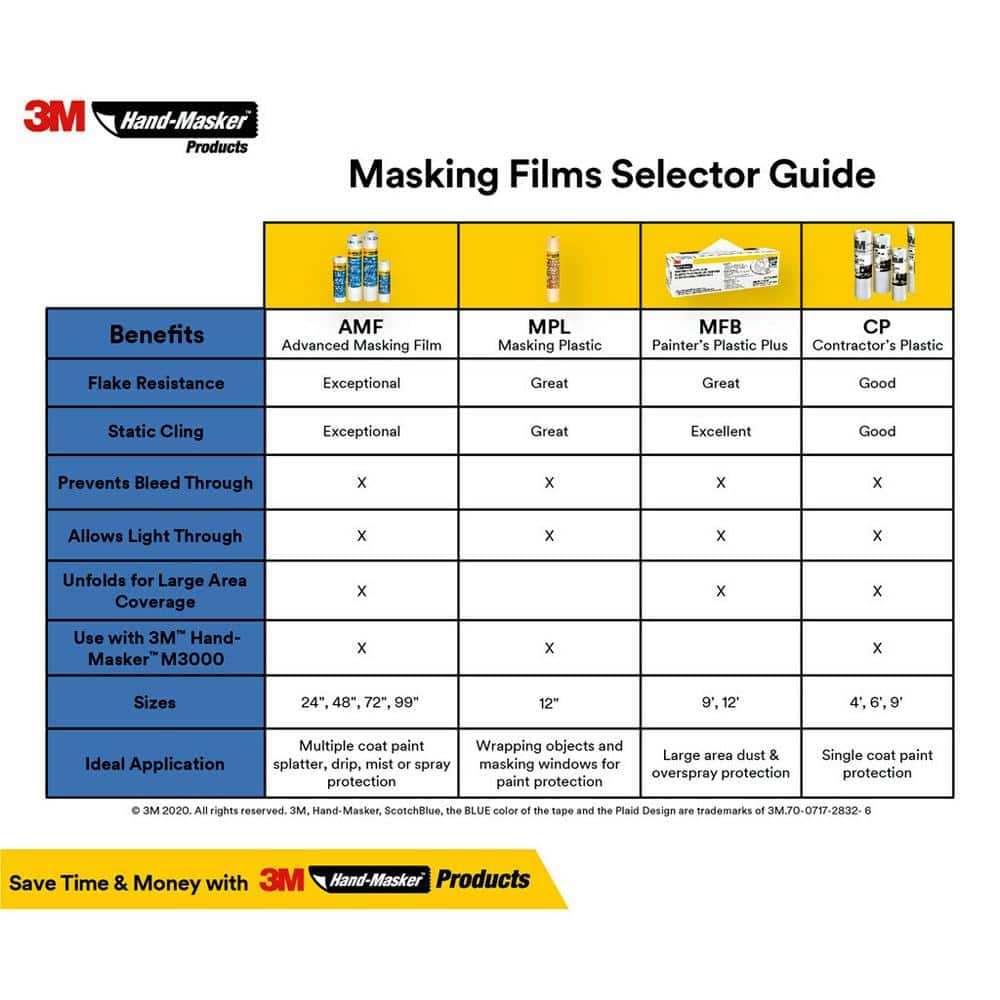 3M Clear 4 ft x 180 ft Pre-Folded Masking Film