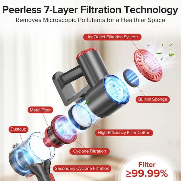 LAIFUCAM 40KPa Bagless Cordless HEPA Upright Stick Vacuum with 7