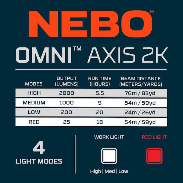 NEBO OMNI AXIS 2000 Lumens Rechargeable LED Utility Flood Light
