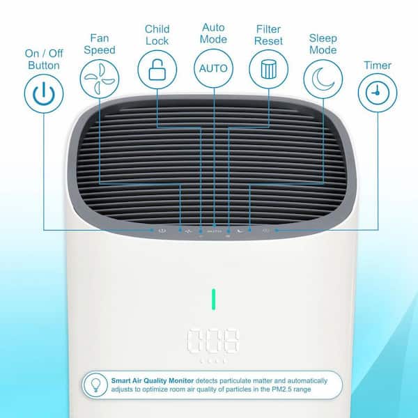 1440 sq. ft. 360° HEPA Filter Console Air Purifier 19 in. White for Home, UV-C, Air Quality Monitor, Smoke, Dust, Odors