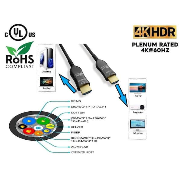 Lot of 100 - Micro HDMI Cables outlet