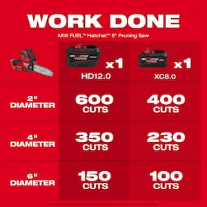 M18 FUEL 8 in. 18V Brushless Cordless Battery Powered HATCHET Pruning Chainsaw Kit w/ Pole Saw, 6. 0Ah Battery, Charger