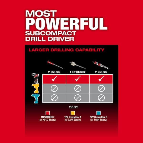Milwaukee M12 FUEL 12-Volt Cordless Lithium-Ion Brushless 1/2 in. Drill Driver Kit and SHOCKWAVE Titanium Drill Bit Kit