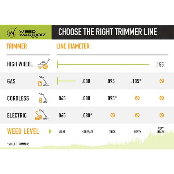 Weed Warrior Professional Trimmer Line 0.065 in. x 40 ft