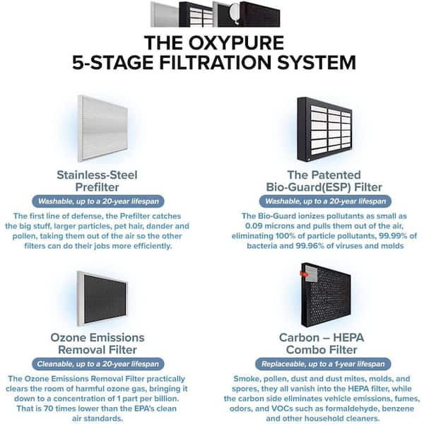 Nuwave deals oxypure filters