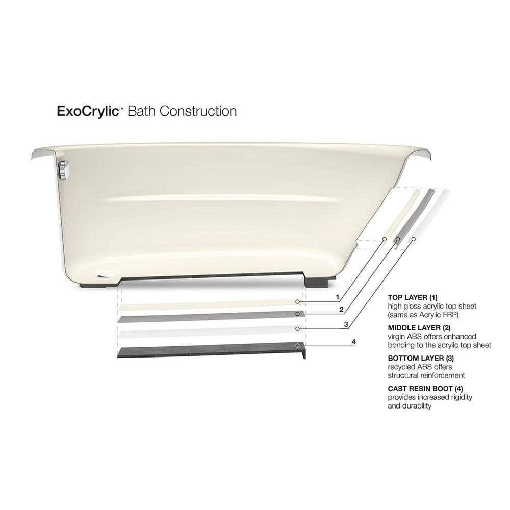 https://images.thdstatic.com/productImages/499759c3-b373-4945-8a05-b46fc2ac3519/svn/white-kohler-drop-in-tubs-k-5713-0-c3_1000.jpg