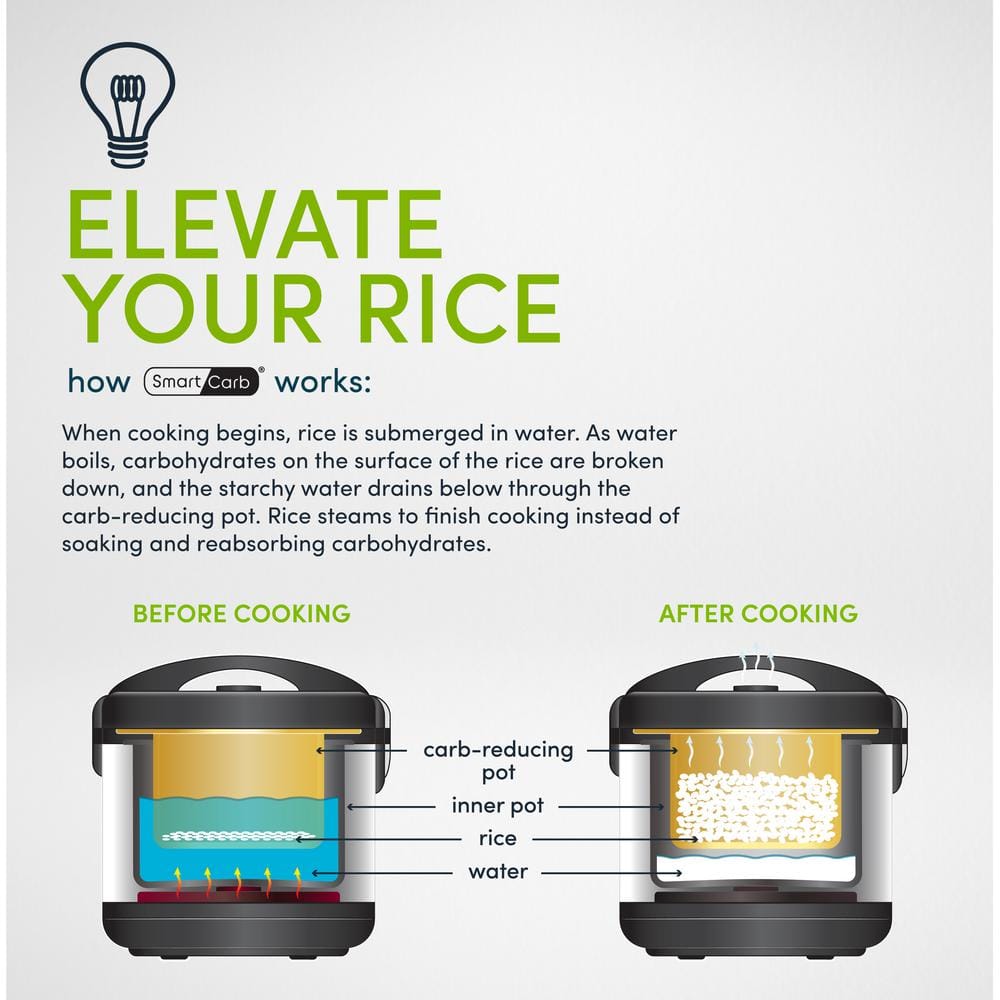 Stainless Steel 20-Cup Electric Rice Cooker with Steamer