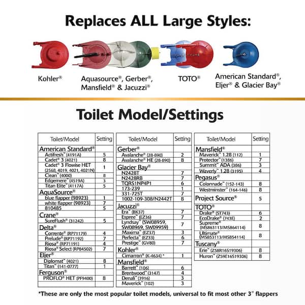 Korky 3 in. Premium Universal Toilet Tank Flapper 3060CM - The