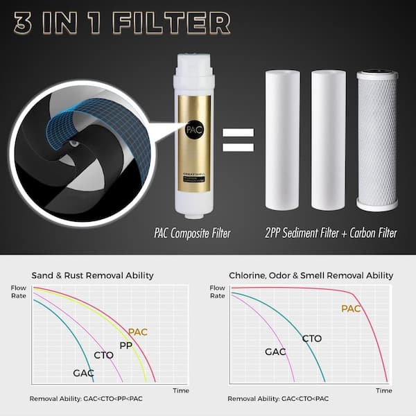 High Capacity 400GPD RO membrane replacement for GreatWell 400 GPD Reverse Osmosis (RO) Water Filtration System-Stage 2 High Capacity 400GPD RO membrane replacement for GreatWell 400 GPD Reverse Osmosis (RO) Water Filtration System-Stage 2