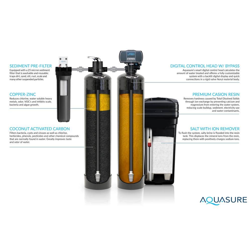 Aquasure Elite Whole House Water Treatment System with Reverse Osmosis