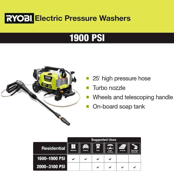 Pro 1900 PSI Electric Pressure Washer