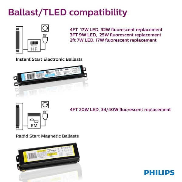 Philips 17W Equivalent 2 ft. LED Tube Light Bulb Daylight (6500K) (1-Pack) 469437 - The Home Depot