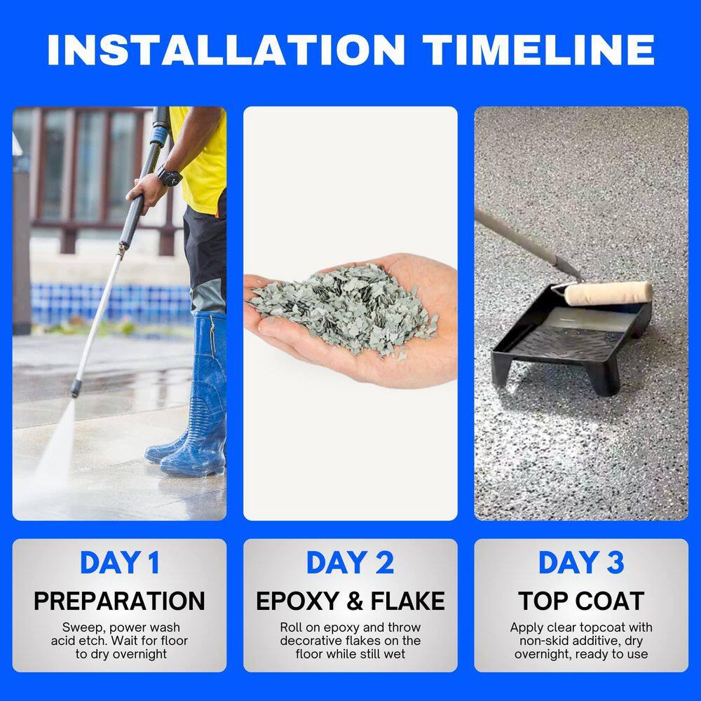 Designer Gray 300 Sq Ft Epoxy Garage Floor Kit