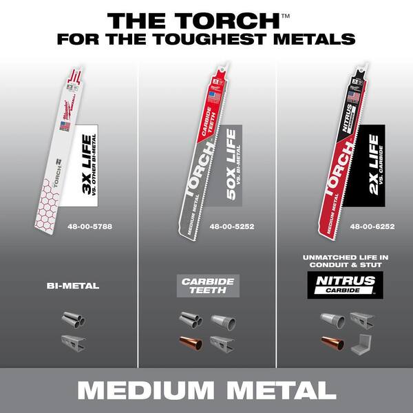 Milwaukee 6 in. 10TPI The TORCH with Carbide Teeth Metal Cutting