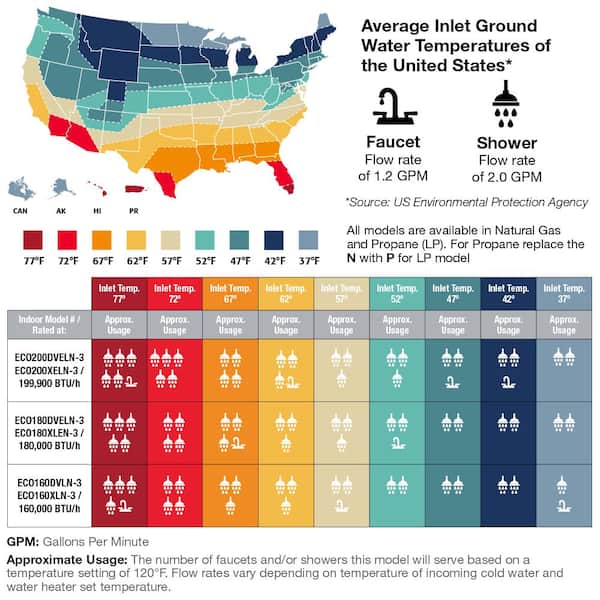 Sizing Guide How To Size An On Demand Water Heater Sizing Chart