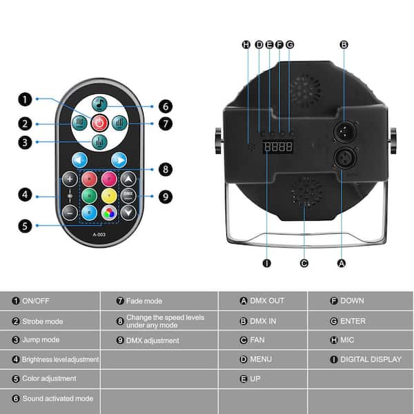 Lukyamzn 36 LED RGB Par Stage Lights, 7 Channel with Remote