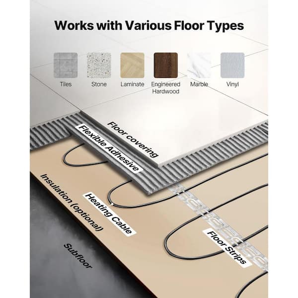 WarmlyYours Environ Radiant Floor Heating Mat – 37 Sq.ft. Cut-and-Turn For Custom Fit, Ultra-Thin, 12W/sq.ft., 120V – For Carpet, Laminate & Floating Wood Floors