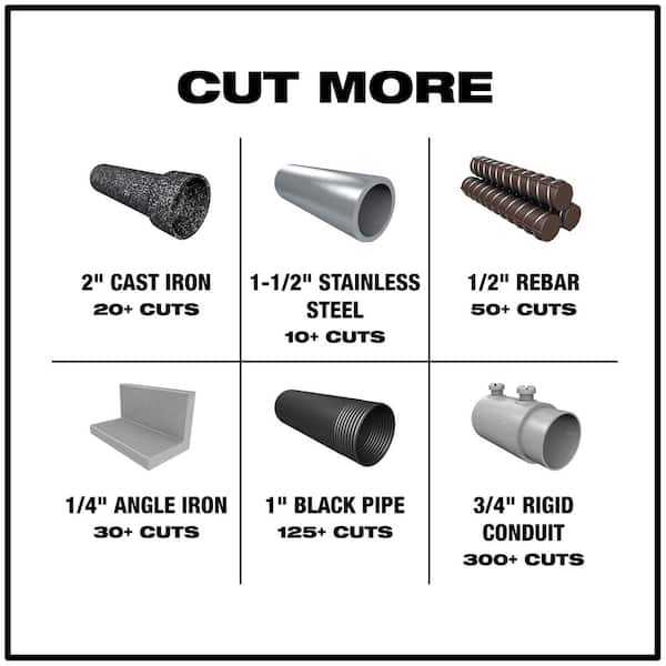 Milwaukee 9 in. 18 TPI TORCH Thick Metal Cutting SAWZALL