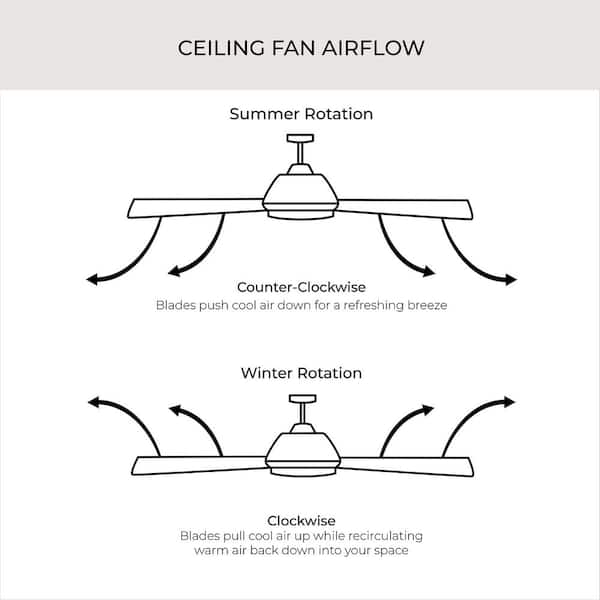 Progress Lighting Springer 52 in. Indoor Architectural Bronze