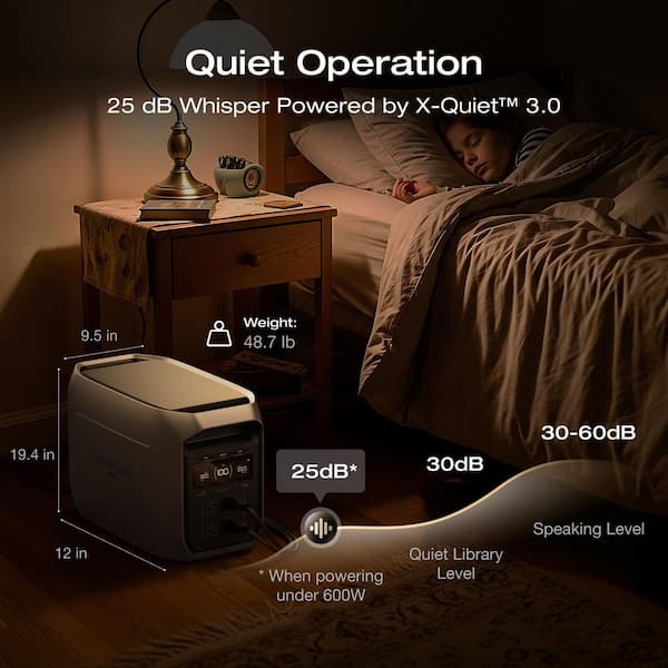 EcoFlow 3000W DELTA 3 Max Plus Smart Extra Battery 2048Wh, Push