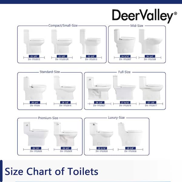 https://images.thdstatic.com/productImages/4b41f6de-6844-4d89-8b15-35d379c2fec2/svn/white-deervalley-one-piece-toilets-dv-1f026-d4_600.jpg