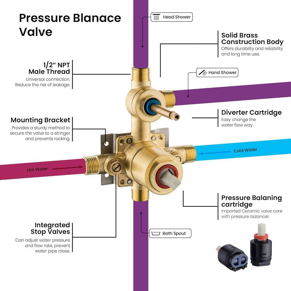 Matte Black Brass 3-Function Wall Mounted Shower System
