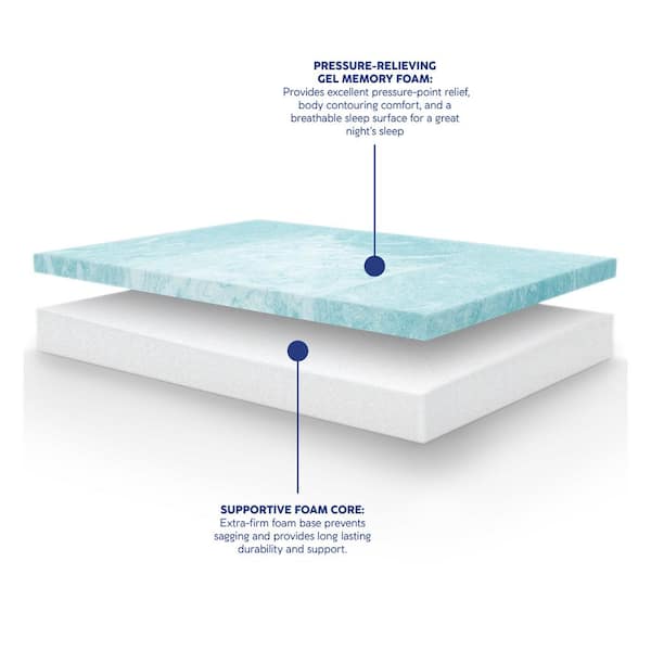 Heather Grey Medium Firm Gel Memory Foam Bed-in-a-Box Mattress