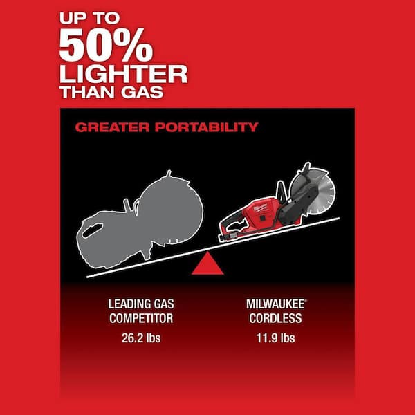 Milwaukee - M18 FUEL ONE-KEY 18V Lithium-Ion Brushless Cordless 9 in. Cut Off Saw Kit W/(2) 12.0Ah Batteries & Rapid Charger