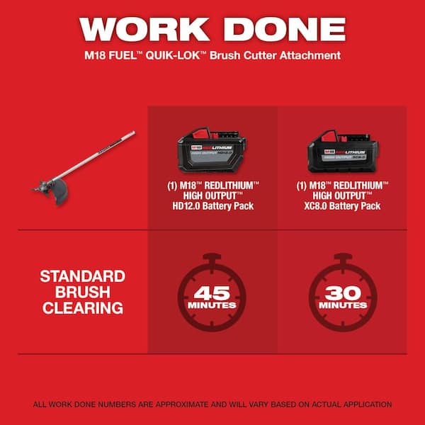 Milwaukee M18 FUEL QUIK-LOK Brush Cutter Attachment with Extra