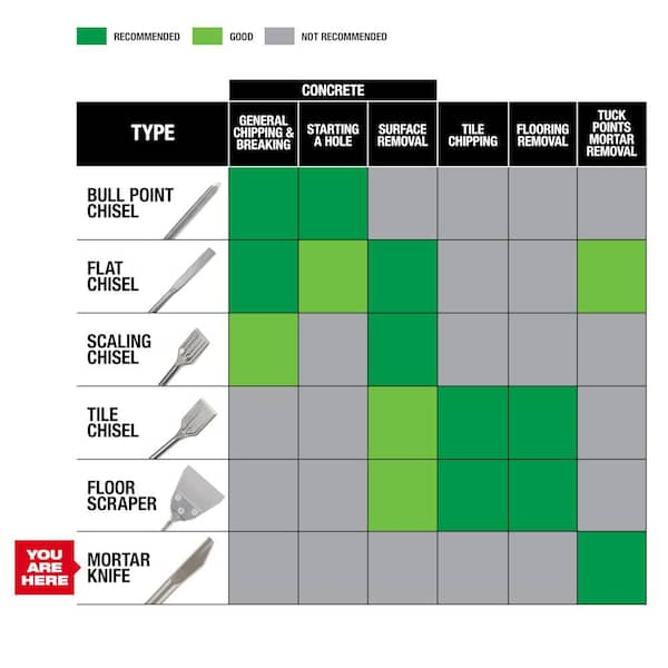 Milwaukee 3/8 in. x 8 in. SLEDGE SDS-PLUS Mortar Knife 48-62-6049
