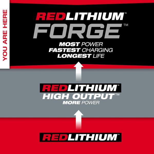 Batería Milwaukee 48-59-1861 M18 REDLITHIUM FORGE XC6.0 – MechanixGear