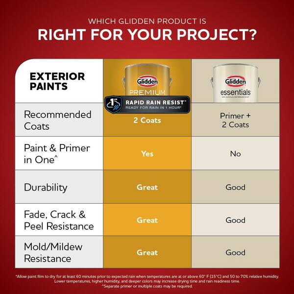 Glidden Premium 1 gal. PPG1022-7 Star Anise Flat Exterior Latex