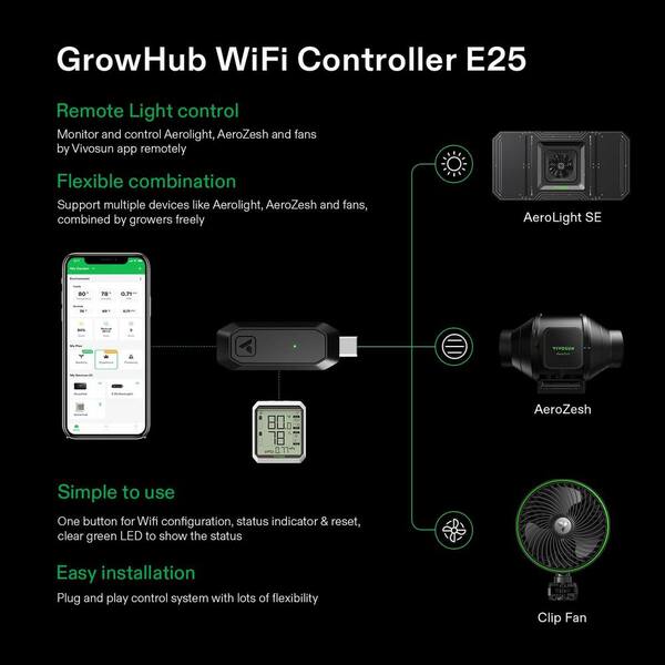 VIVOSUN GrowHub Smart Environmental WiFi-Controller E42A with Temperature, Humidity, VPD, Timer, Cycle, Schedule Controls, Black