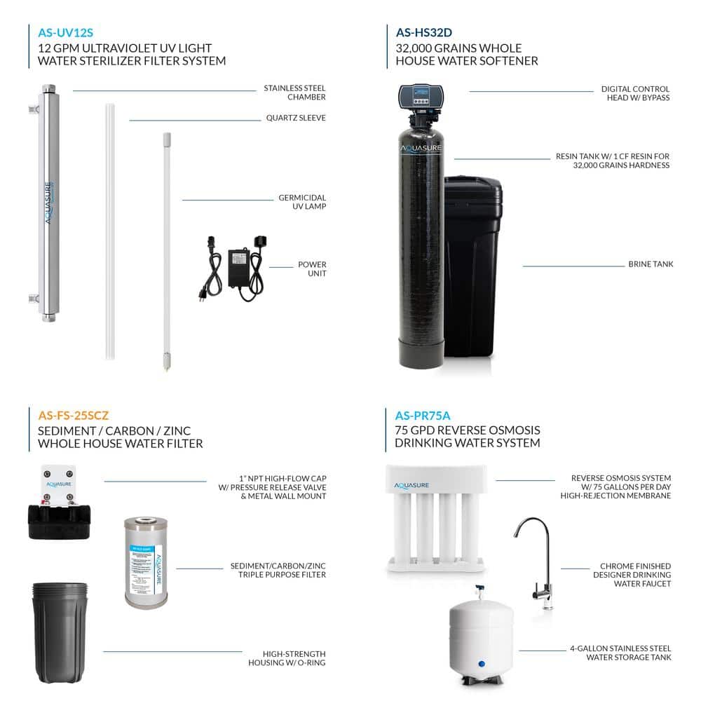 Quantum Series Triple-Stage 12-GPM UV Whole House Water Filtration System