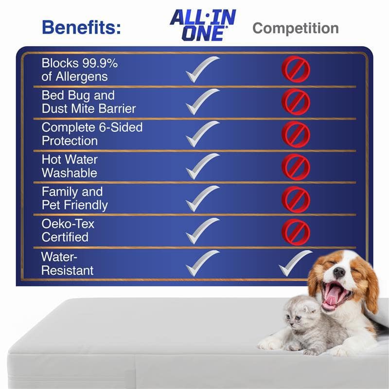 California King Water Resistant Zippered Mattress Protector with Bed Bug Blocker
