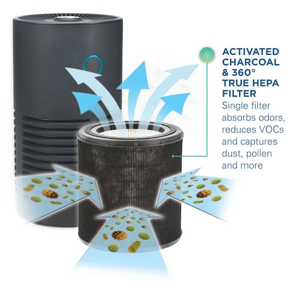Amazon.com: GermGuardian Filter K 360° HEPA Pure Genuine Air